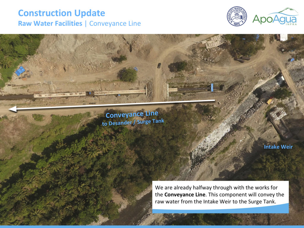 Apo Agua expedites the Davao City Bulk Water Supply Project Water delivery to the DCWD is scheduled for the first quarter of 2023